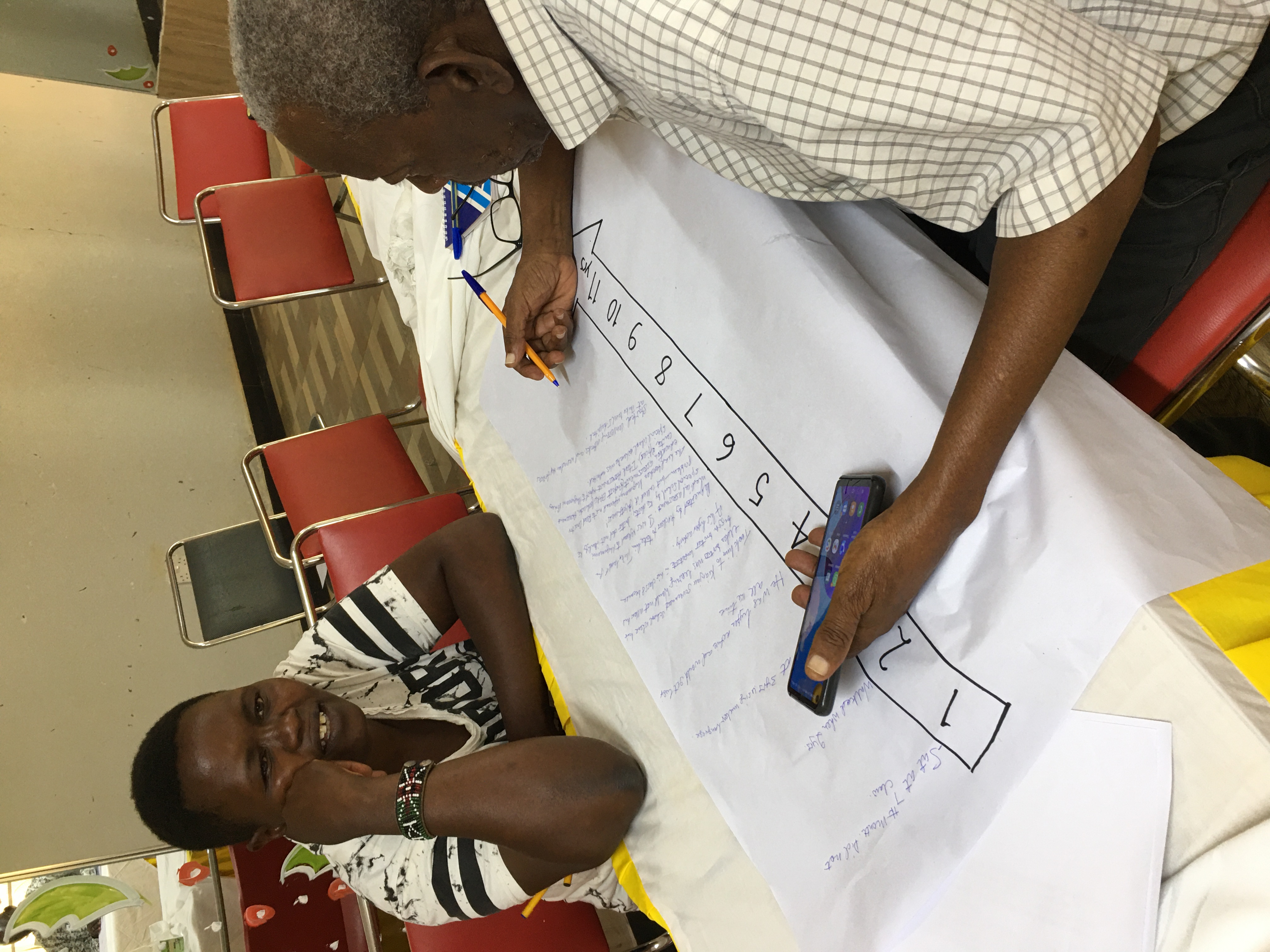 Conducting focus group discussions